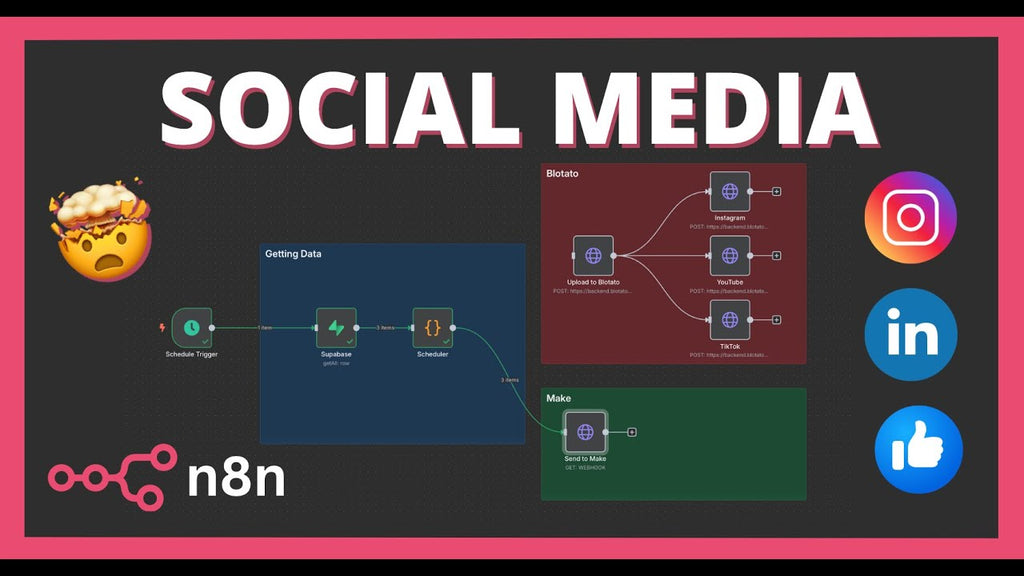 AI Viral Video Automation: Create, Edit & Publish to 10+ Social Platforms Automatically